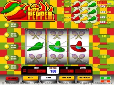 Игровой автомат Hot Pepper