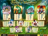 Игровой автомат Forest of Wonders