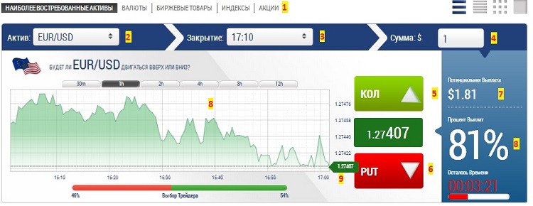 Терминал для игры на бинараных опционах