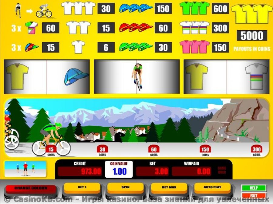 Игровой автомат Cyclo Run