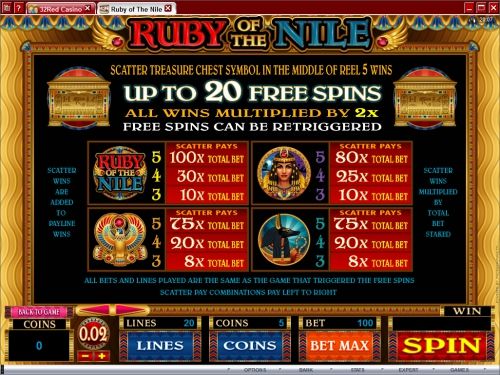 Игровой автомат Ruby Of The Nile